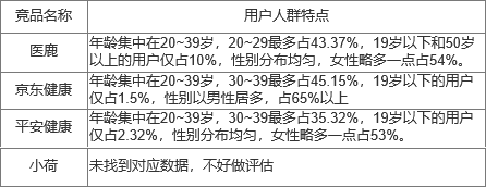 产品经理，产品经理网站